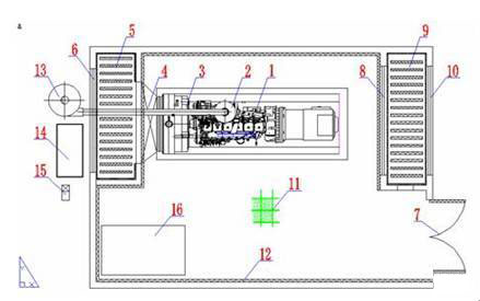  柴油發(fā)電機(風(fēng)冷式)噪聲治理平面示意圖