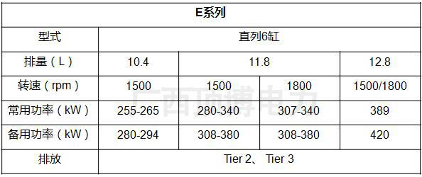 上柴發(fā)動機技術(shù)參數(shù)