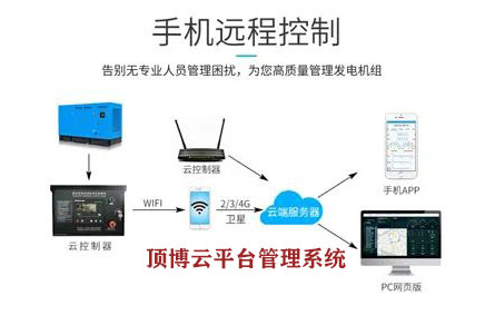 服務至上，頂博云平臺管理系統(tǒng)走上遠程監(jiān)管柴油發(fā)電機組之路