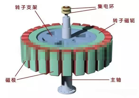 水輪發(fā)電機轉子