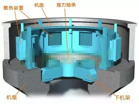 水輪發(fā)電機機墩、機座、下機架