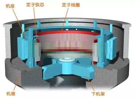 水輪發(fā)電機的定子