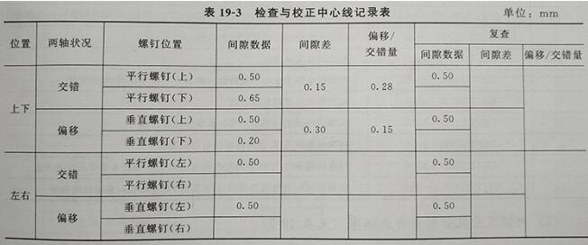 柴油機(jī)中心線(xiàn)校正