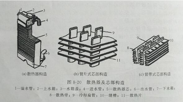 散熱器結(jié)構